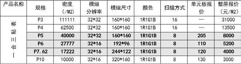 LED全彩屏 LED全彩屏