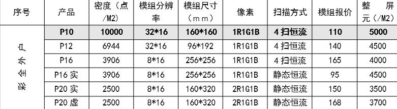 LED全彩顯示屏 LED全彩顯示屏