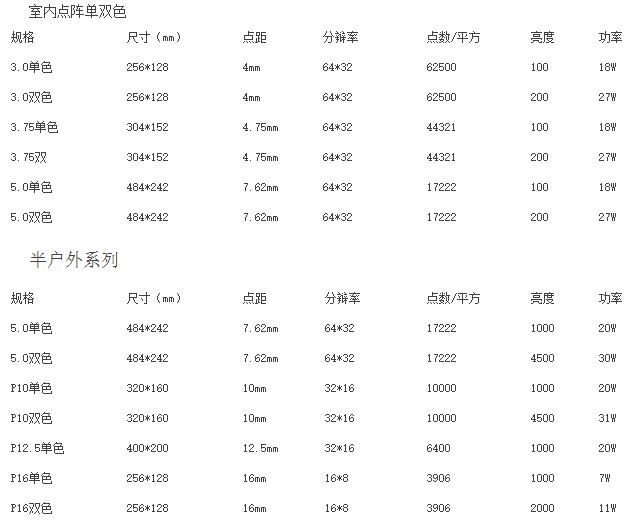 LED單元板型號(hào)表格