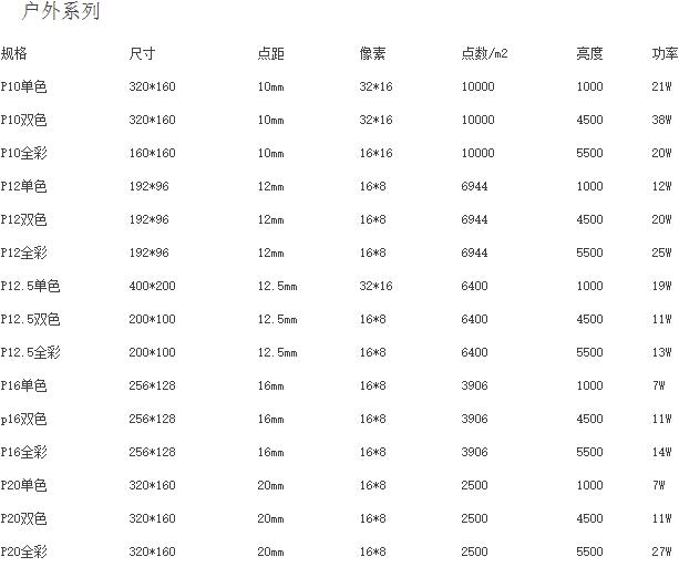 LED單元板尺寸表格