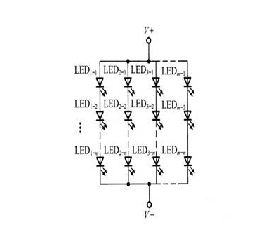 LED電子顯示屏鏈接圖 LED電子顯示屏鏈接圖